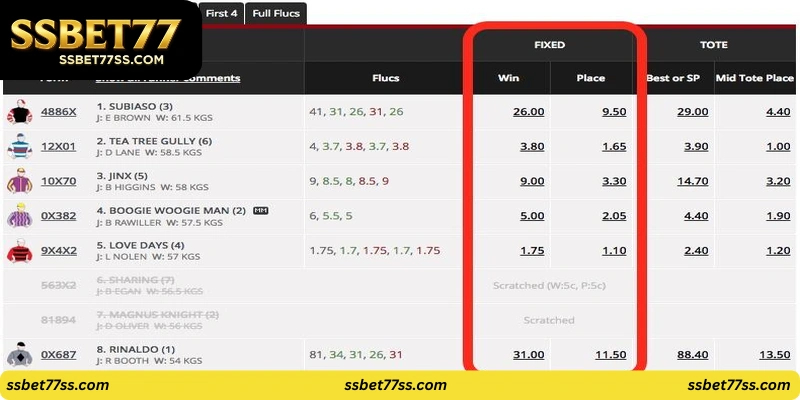 Fight Night Odds