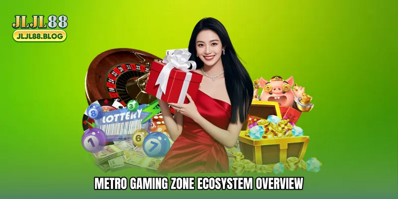 Metro gaming zone ecosystem overview